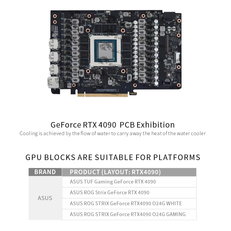 Блок охлаждения графического п – обзор и цена Rtx 4090 Water Block