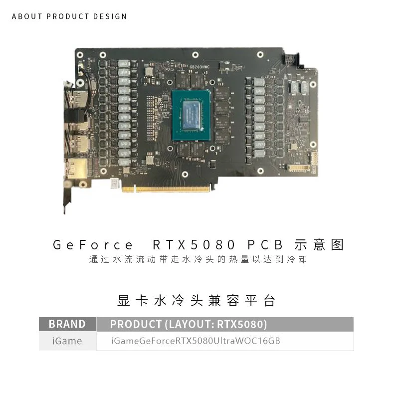Блок для видеокарты Bykski N-I – обзор и цена Rtx 5080 16Gb
