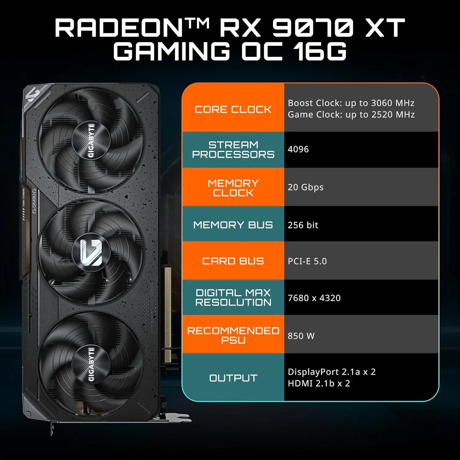 Видеокарта GIGABYTE Radeon RX  – обзор и цена Rx 9070 Xt
