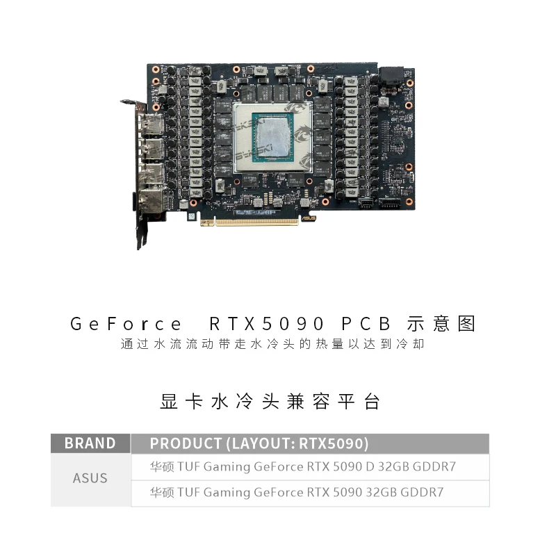 Водоблок для видеокарты ASUS T – обзор и цена Rtx 5090 32Gb