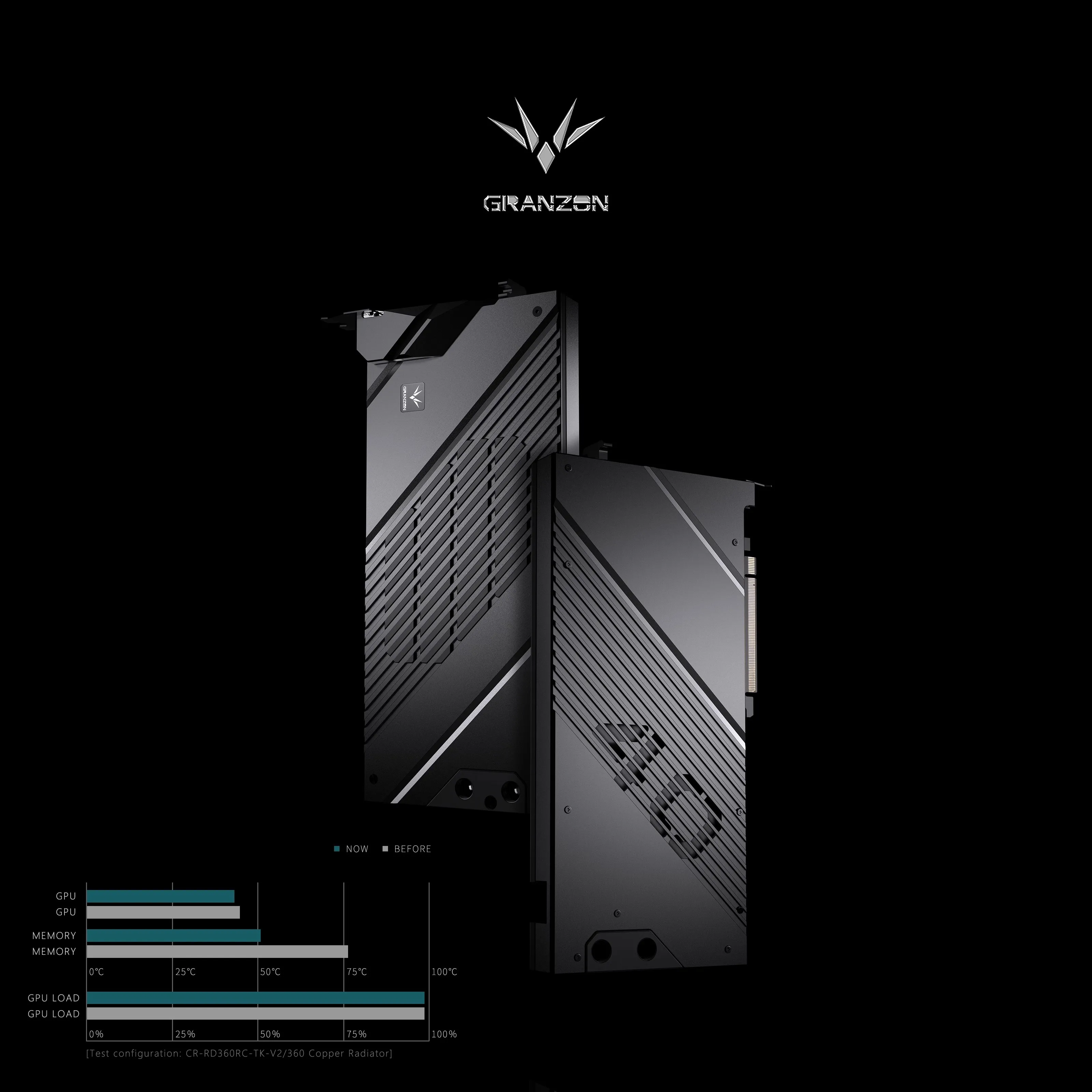 Водоблок Granzon для видеокарт – обзор и цена Rtx 4090 Water Block